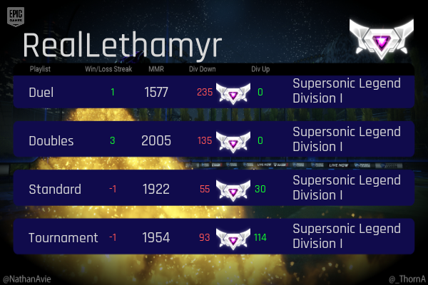 rltrack rank card preview for RealLethamyr