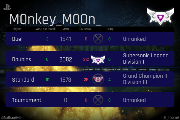 rltrack rank card preview for M0nkey M00n